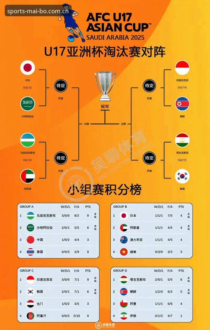 U17世界杯抽签结果详解：中国男女足分组形势与晋级前景分析
